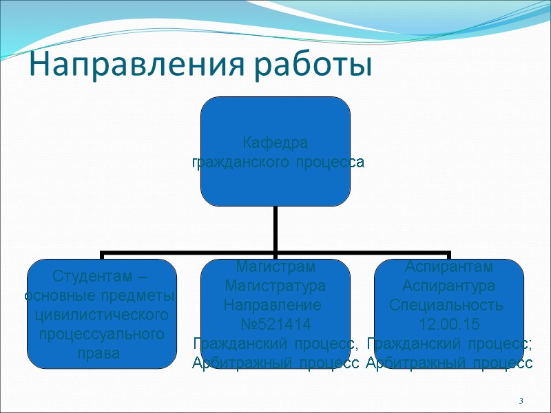 Направления работы 3